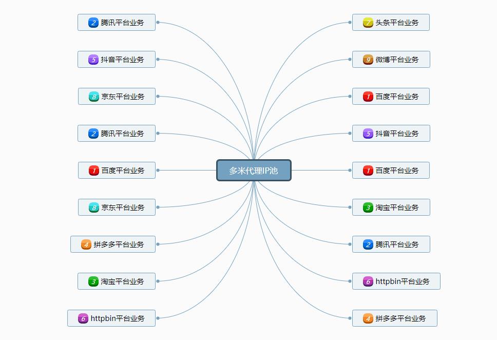 為什么提取出來代理IP之后，使用代理IP訪問目標網(wǎng)站發(fā)現(xiàn)該代理IP已經(jīng)被反爬蟲封禁了
