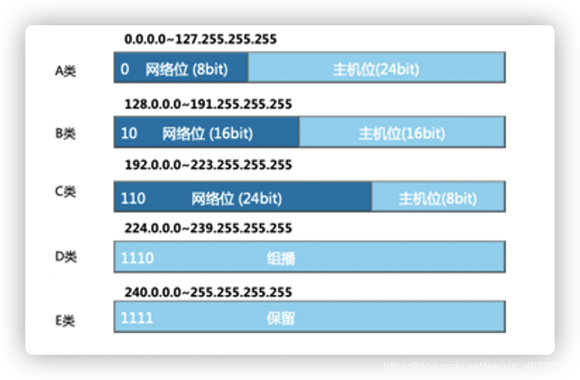 如何在安全的前提下使用http代理ip？