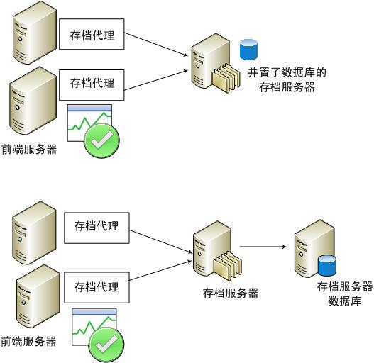 代理服務器的定義、工作原理以及應用是什么？
